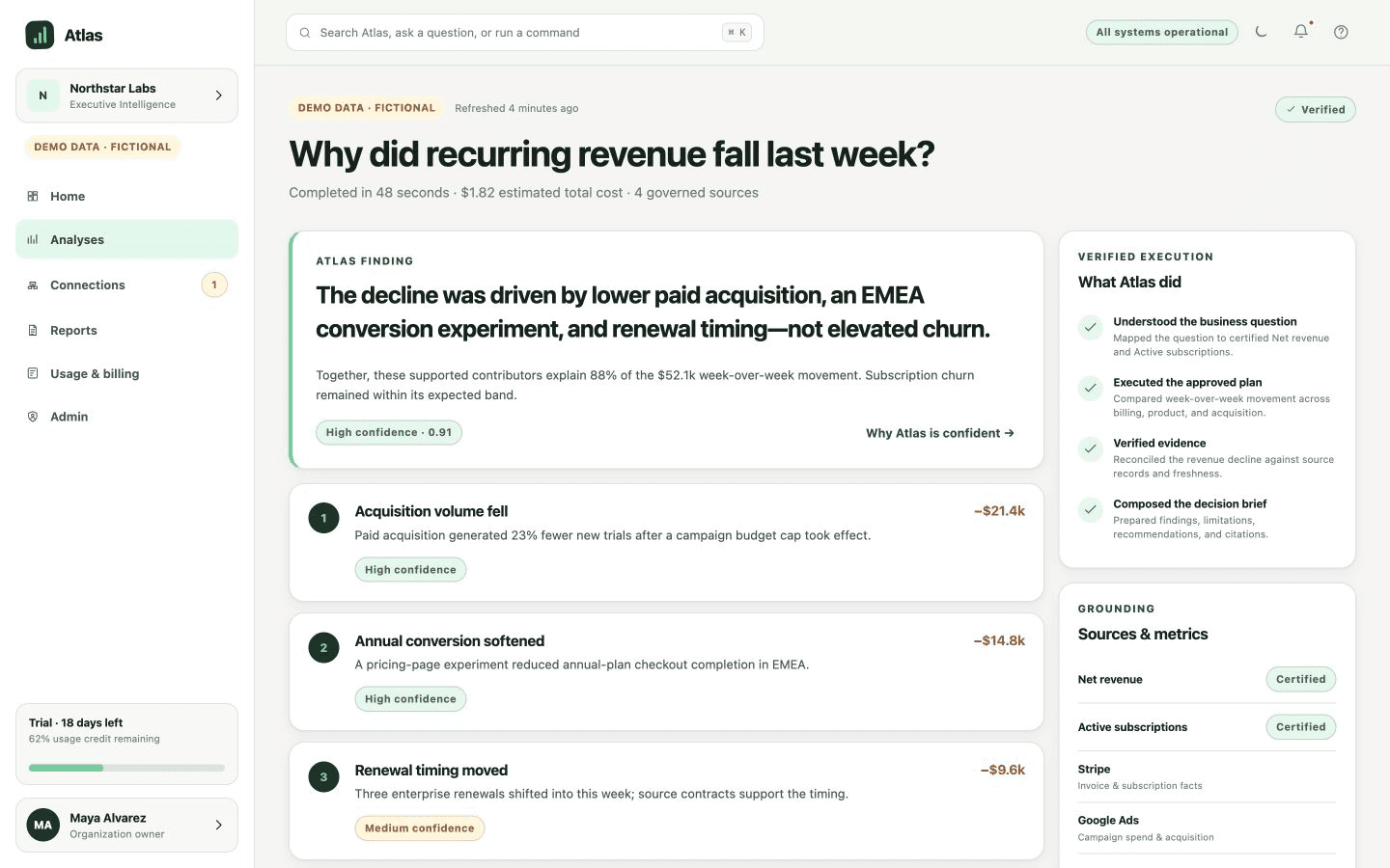 Atlas analysis screen showing quantified, confidence-rated findings and verified execution.